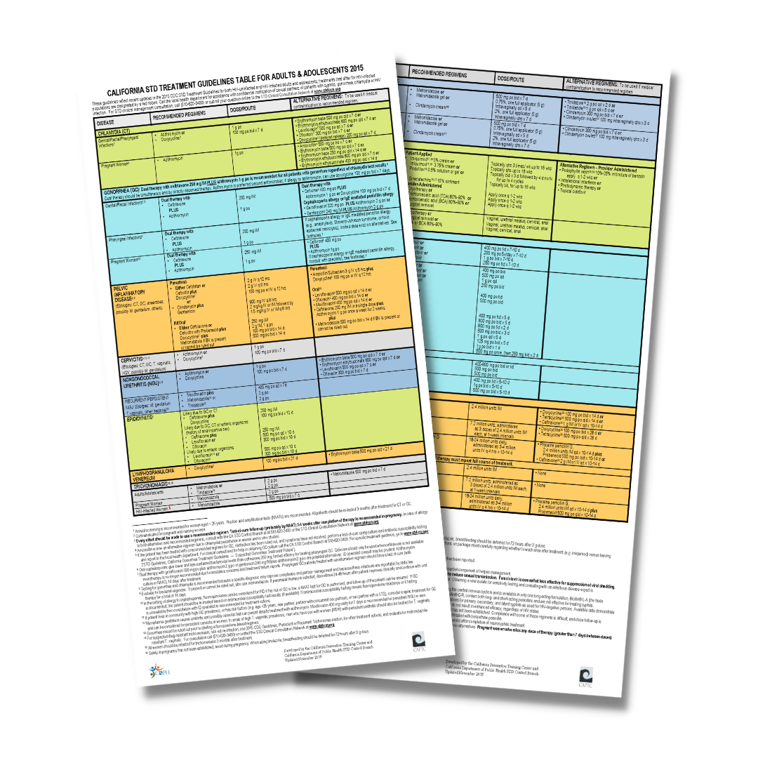 Resources and Updates STI Shasta